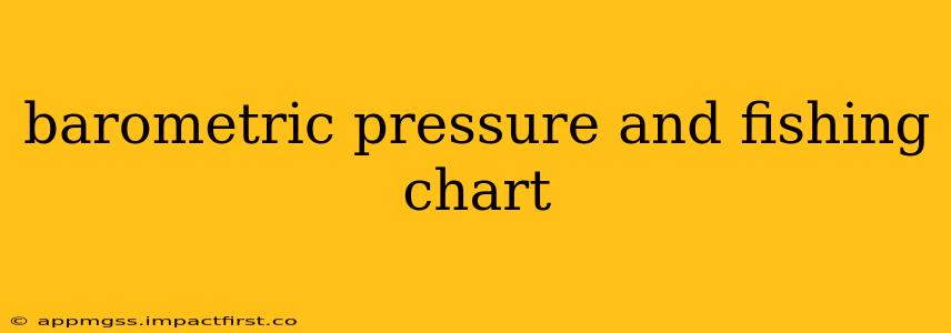 barometric pressure and fishing chart