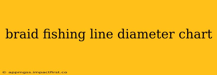 braid fishing line diameter chart