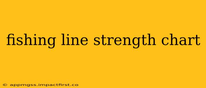 fishing line strength chart