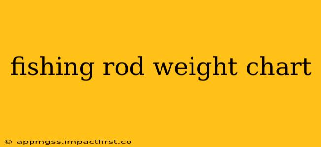 fishing rod weight chart