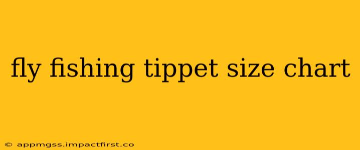 fly fishing tippet size chart