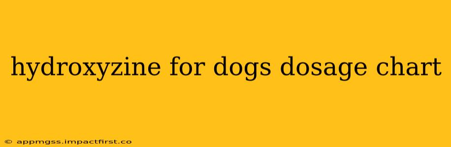 hydroxyzine for dogs dosage chart