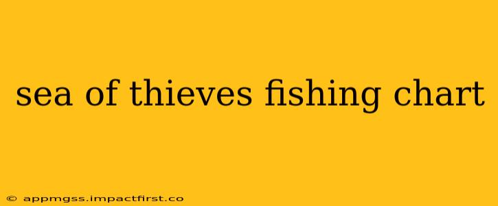 sea of thieves fishing chart