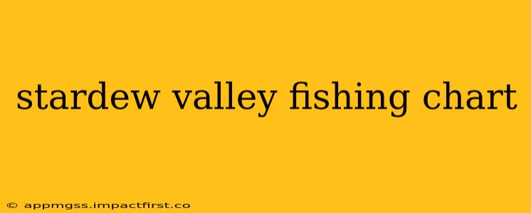 stardew valley fishing chart